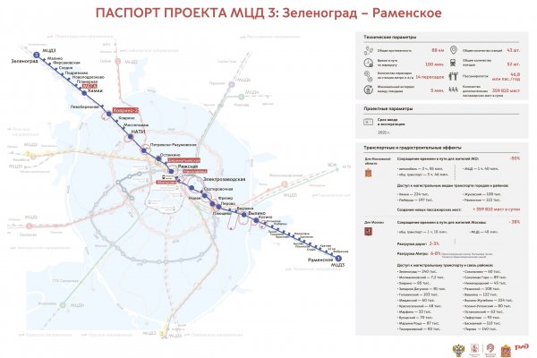 Ссылка на кракен даркнет