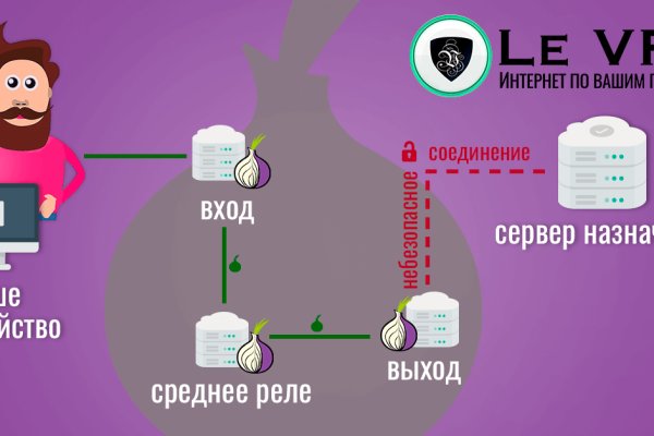 Кракен площадка торговая kr2web in