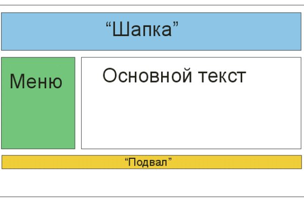 Список луковых tor сайтов