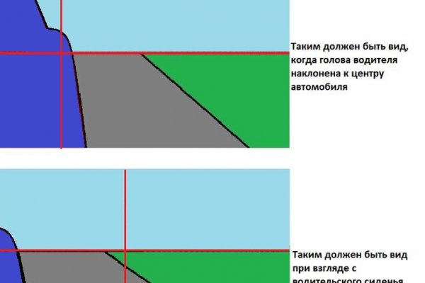 Кракен телеграм каналы